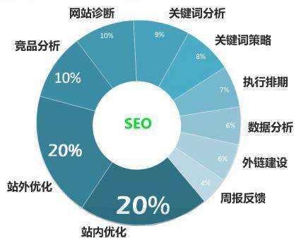 高安网站优化公司提供高安seo服务